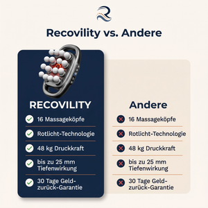 Recovility vs. Andere – Vergleich